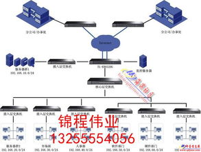 内部沟通无忧 内线电话交换机与局域网布线的整体解决方案
