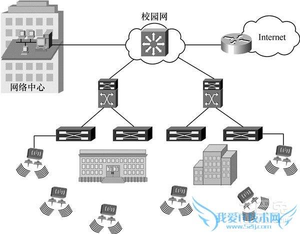 局域网络分类与布线指南