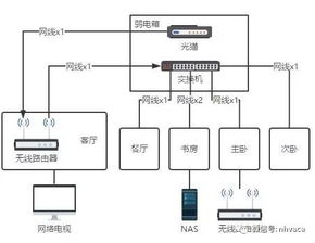 家庭局域网怎么布线