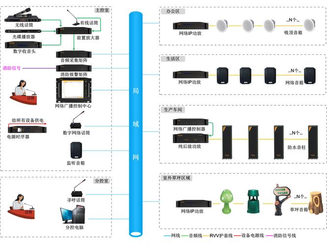 工厂车间ip网络广播系统方案